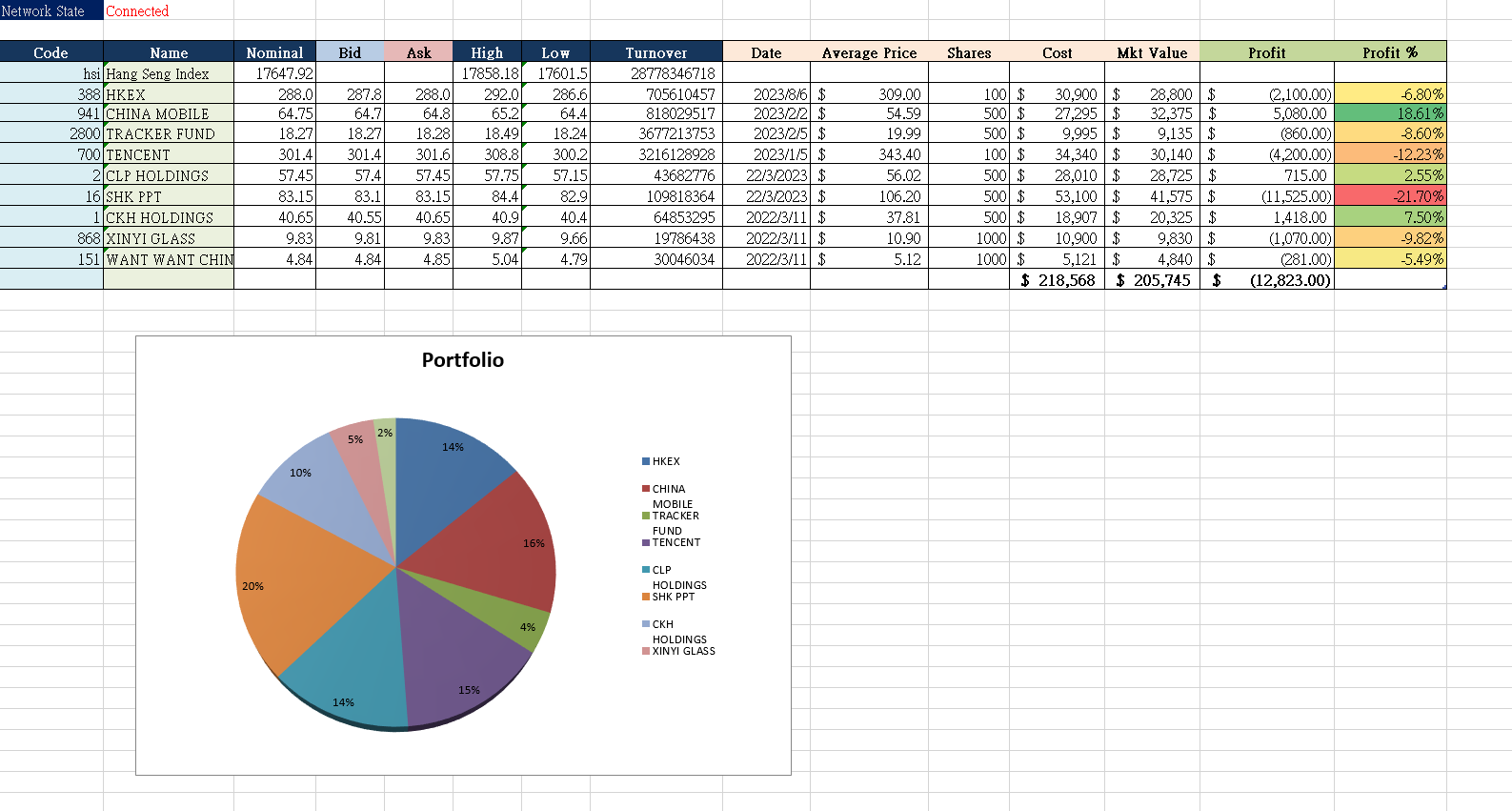 etnet Excel RTD Synchronization Technology