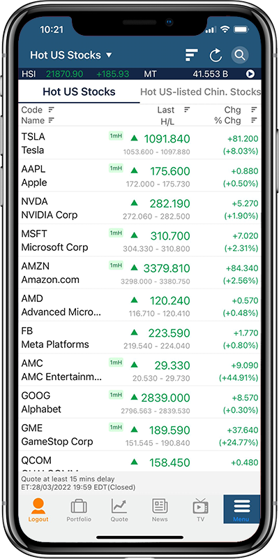 A-shares and US stocks