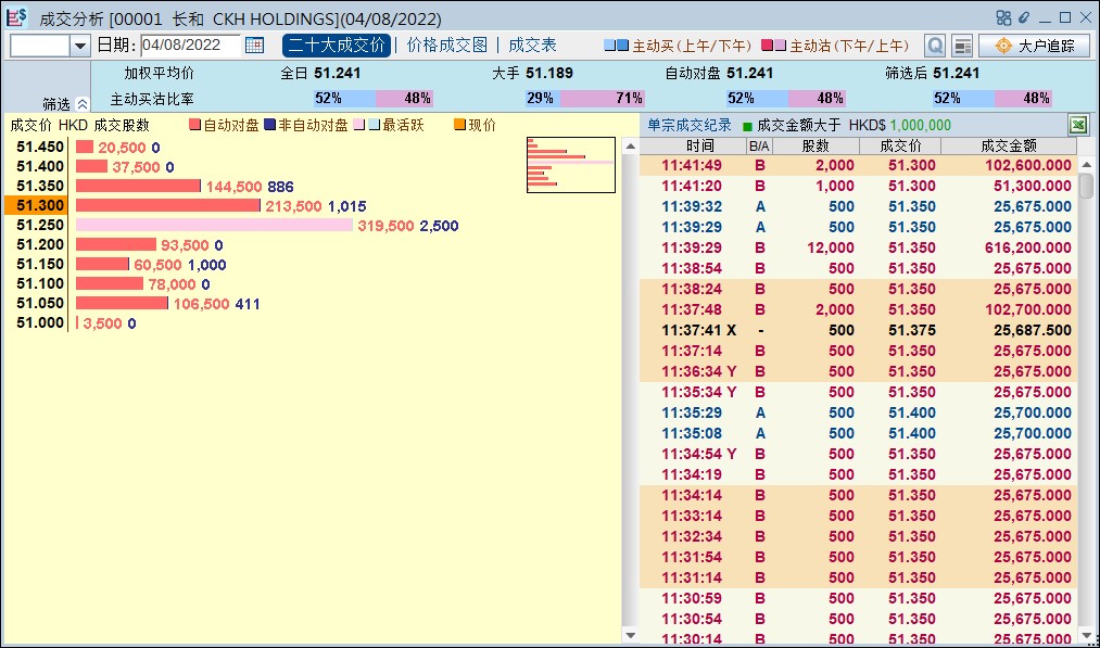 成交分析(港股)