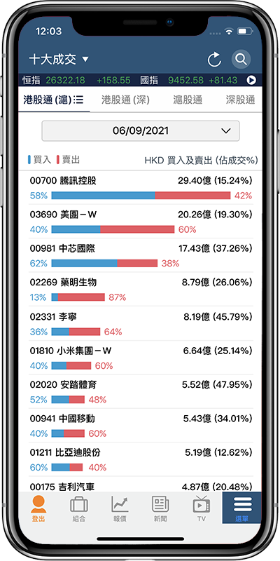 滬深港通